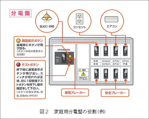 分電盤の役割