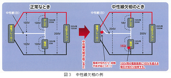 中性線欠相の例