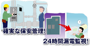 確実な保安管理・24時間漏電監視